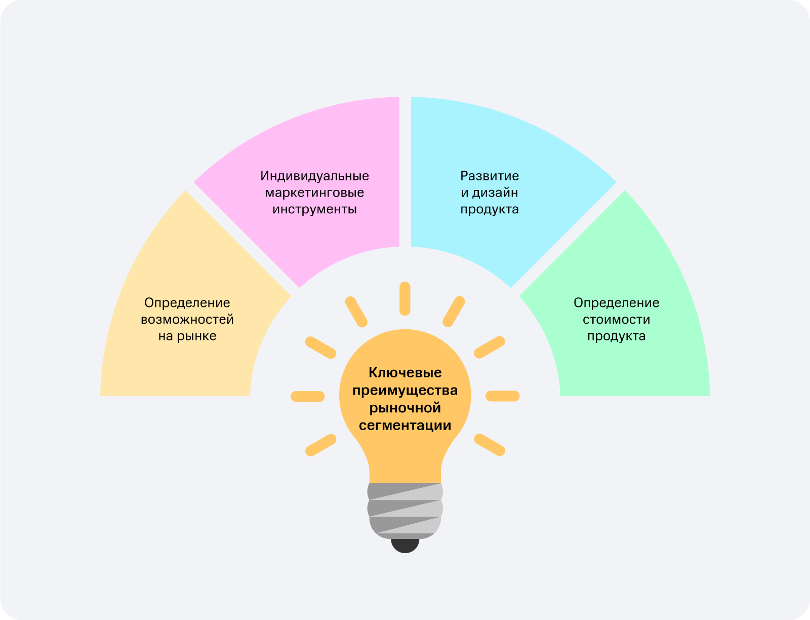 Карта сегментов аудитории