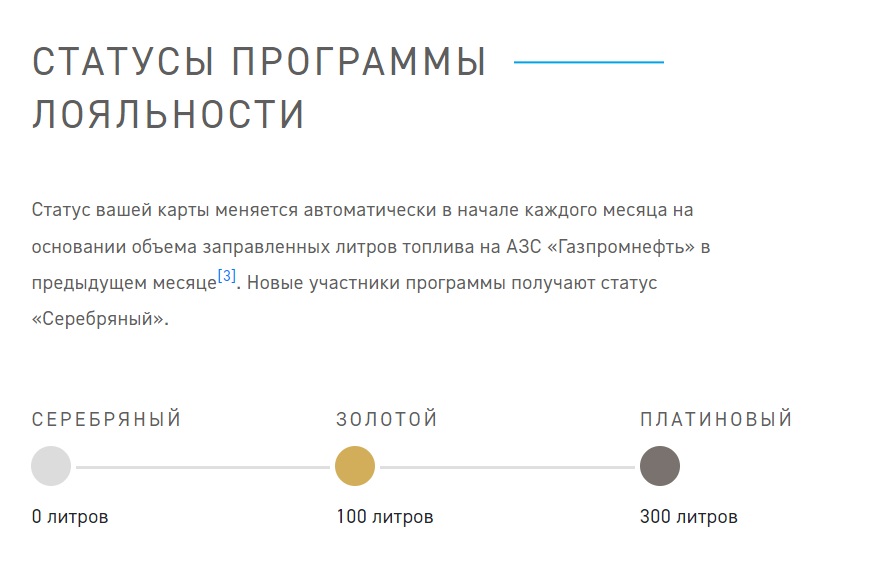 Что такое система лояльности