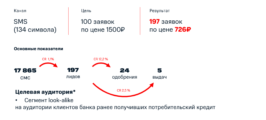 Методы поиска потенциальных клиентов для банка