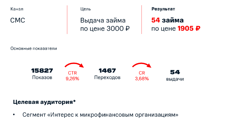 Поиск клиентов для банка