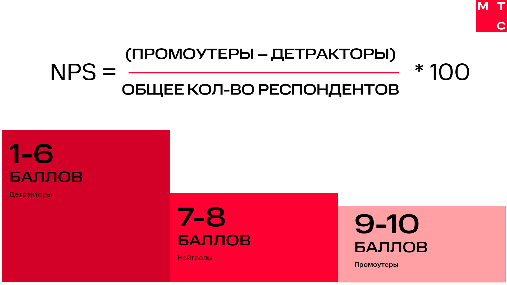 Клиентоориентированность это простыми словами