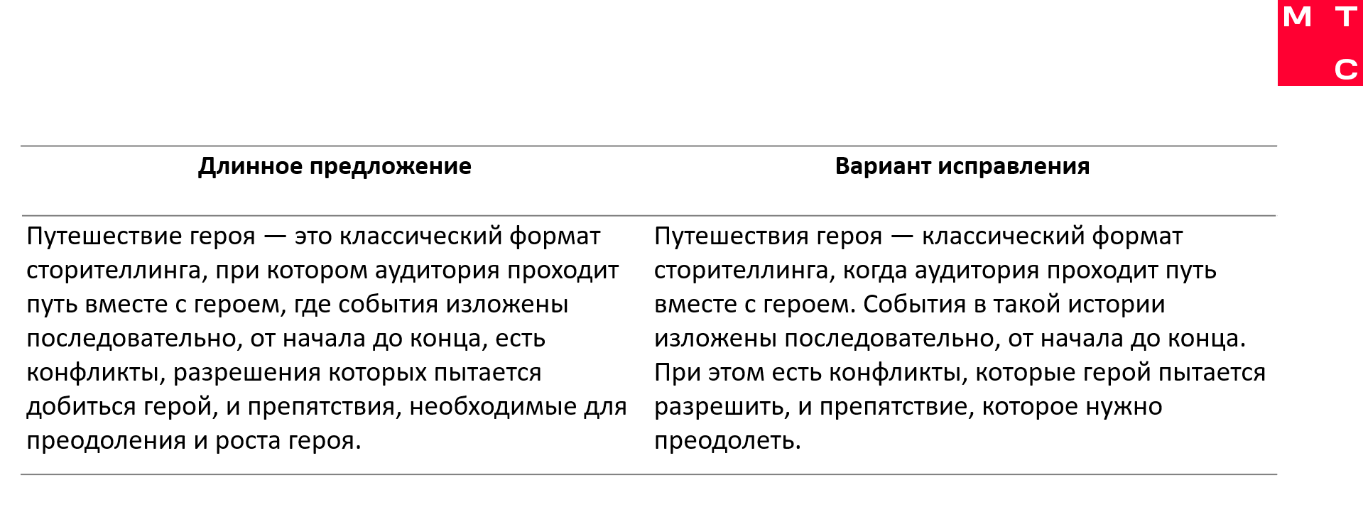 Советы по редактированию статей