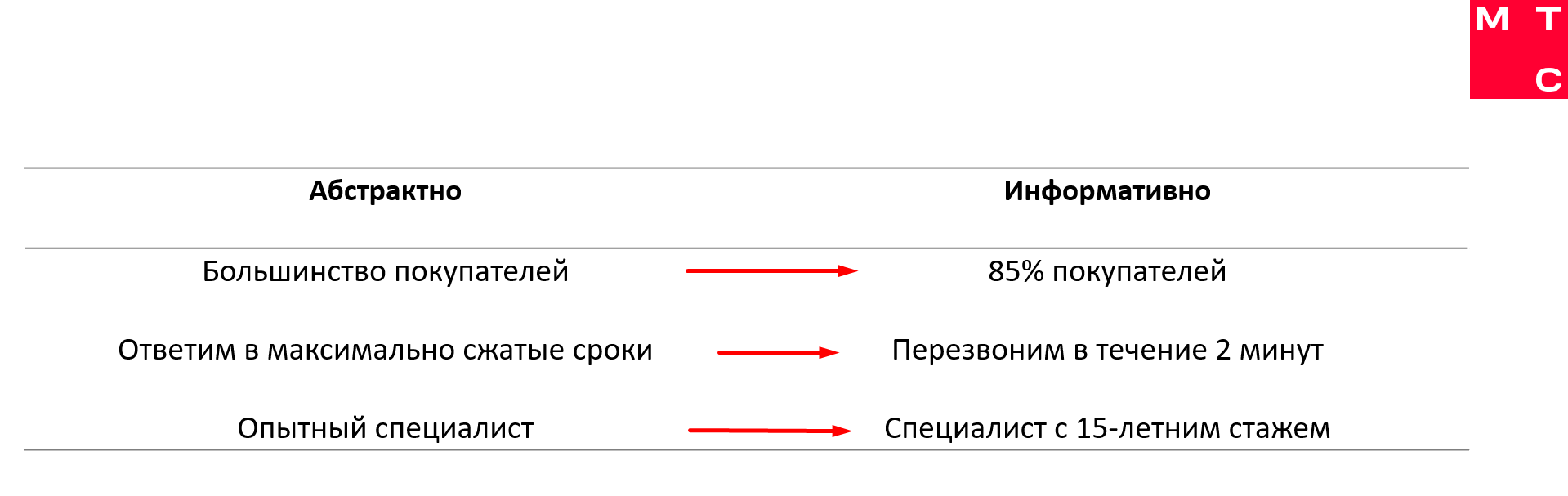 Исправление текста статьи