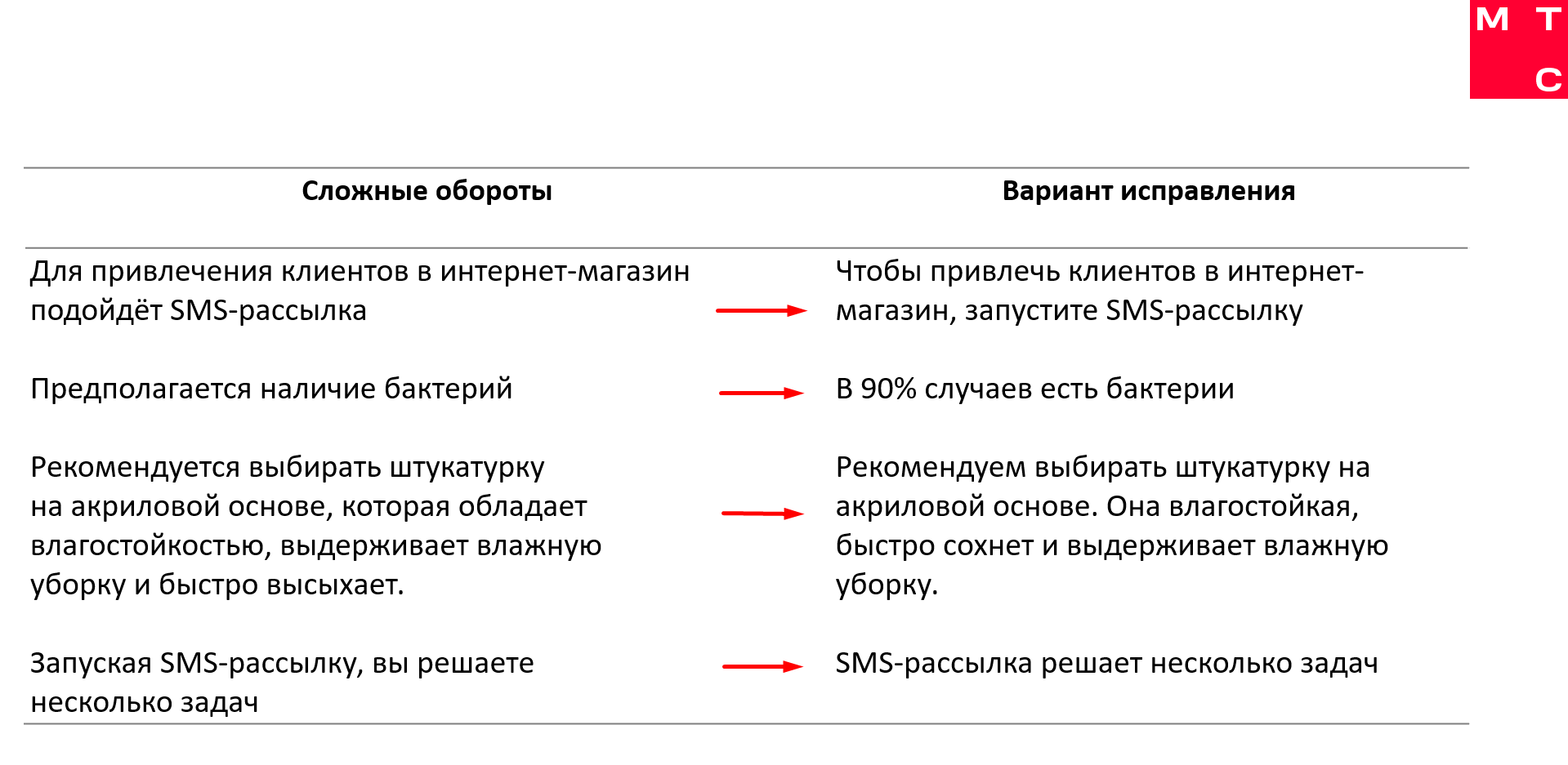 Редактирование текста статьи